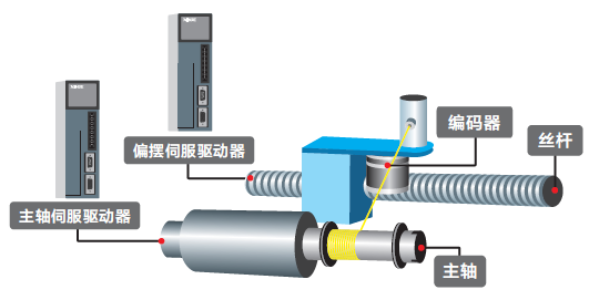 繞線機(jī)3.png